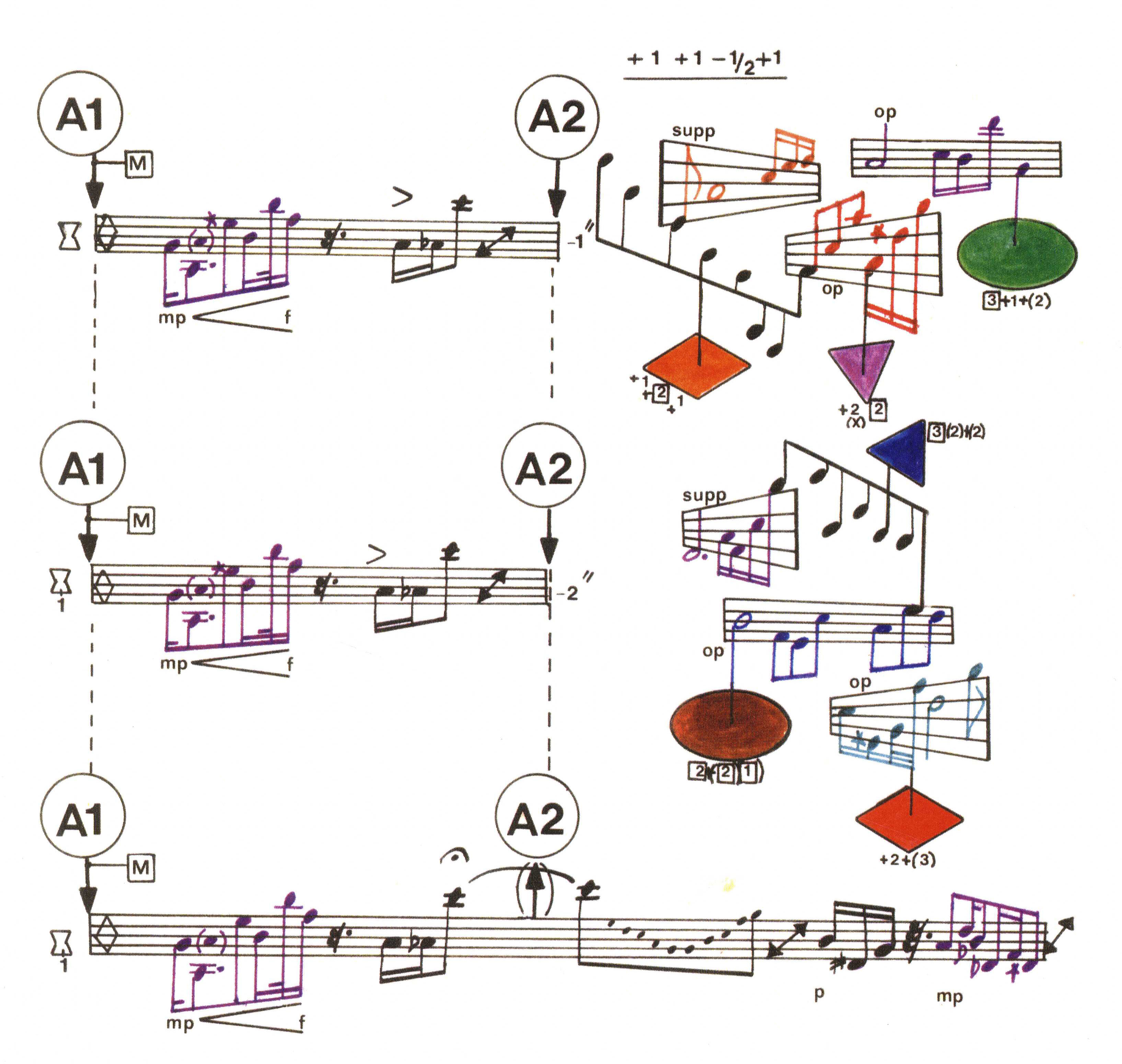“Improvisation and Collaboration in Anthony Braxton’s Composition 76”  Journal of Music Theory, 62/2